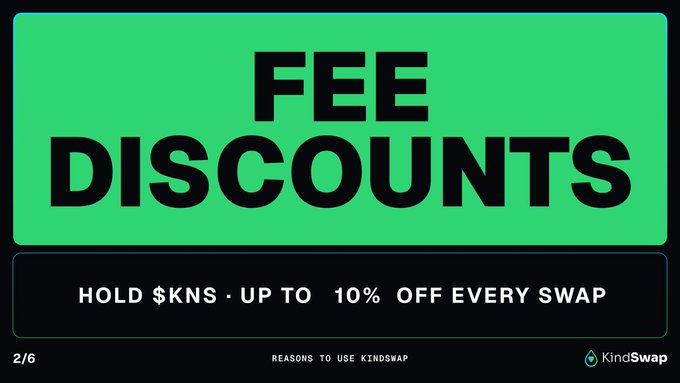 A promotional graphic for KindSwap with a green banner reading 'FEE DISCOUNTS' and the text 'HOLD $KNS • UP TO 10% OFF EVERY SWAP' below, marked as slide 2/6 in a 'Reasons to Use KindSwap' series.
