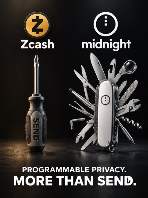 An advertisement contrasts Zcash, shown as a single screwdriver labeled "SEND," with Midnight, depicted as a Swiss Army knife with many tools, under the tagline "PROGRAMMABLE PRIVACY. MORE THAN SEND."