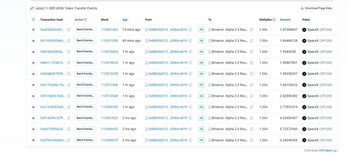 The image displays an Etherscan transaction log showing 11 recent REP-8056 token transfers, all routing from address 0x988a69212...888ace819 to a Binance: Alpha 2.0 Reward account, with varying amounts of SpaceX (SPCX) tokens ranging from approximately 0.26 to 7.97.

This on-chain evidence supports the post's question by confirming that SPCX token rewards are still being distributed to Binance Alpha accounts, highlighting the user's confusion about whether main Binance site purchases also receive dividends.