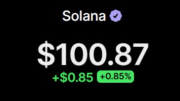 A cryptocurrency price display showing Solana at $100.87, up $0.85 (+0.85%) in green text.