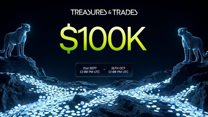 The image promotes a "$100K" "Treasures & Trades" competition running from "21st SEPT 12:00 PM UTC - 26TH OCT 12:00 PM UTC," featuring two glowing leopards perched on rocky outcrops amid streams of luminescent coins, visually reinforcing the post's announcement of a five-week $100K trading competition with new limit order capabilities for Upside Perps.