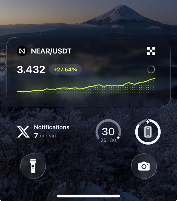 A smartphone home screen displayed over a Mount Fuji wallpaper, showing a NEAR/USDT price widget at 3.432 (+27.54%), alongside notification, battery, flashlight, and camera icons.