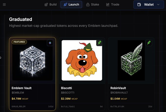 A crypto platform screen titled 'Graduated' displaying the highest market-cap graduated tokens including Emblem Vault ($EMBLEM at $4.79M MCAP), Biscotti ($BISCOTTI at $2.39M MCAP), and RobinVault ($ROBINVAULT at $1.04M MCAP).