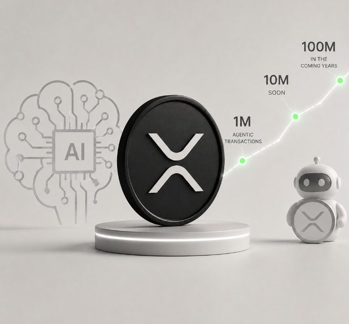 A 3D render shows a large black XRP coin on a pedestal, flanked by an AI circuit-board brain on the left and a small robot holding an XRP token on the right, with a growth chart projecting milestones of "1M AGENTIC TRANSACTIONS," "10M SOON," and "100M IN THE COMING YEARS." The image illustrates the post's claim that AI bots will drive massive XRP adoption, with predicted price targets of $589, $1,000, and $10,000 by 2028-2030.