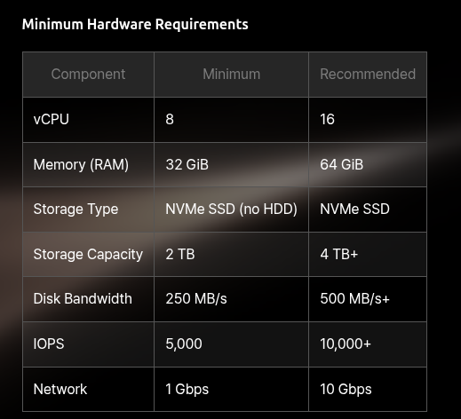 The image shows a table with information about hardware requirements for mining a new PoW coin. It includes details such as the required storage capacity, network capabilities, and the number of Bitcoins needed for mining. The table also provides recommendations based on the minimum hardware requirements.