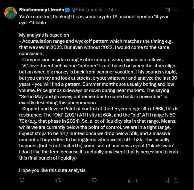 A tweet from @StockmoneyL titled "Stockmoney Lizards" defends his Bitcoin technical analysis approach, explaining that it's based on accumulation ranges, Wyckoff patterns, compression/expansion cycles, VC investment behavior, and key support/resistance levels (66k and 68k ATH), with expected price drops to 58k then a bounce to 50-53k to trigger buy orders. The accompanying post explains this is his response to critics calling his hypothesis "stupid crypto voodoo," with the image showing his detailed technical breakdown supporting his Bitcoin outlook.