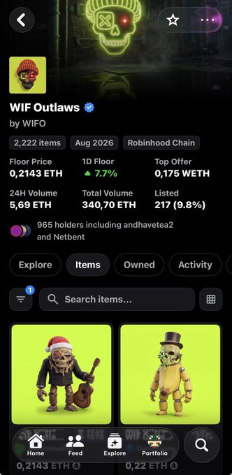 The screenshot displays the OpenSea listing page for the "WIF Outlaws" NFT collection by WIFO, showing a floor price of 0.2143 ETH (up 7.7% in 24 hours), 340.70 ETH total volume, and 965 holders on Robinhood Chain. The page features skull-themed NFT characters, including one wearing a Santa hat with a guitar and another in a top hat, fitting the post's hype about the collection being on the rise with tags to @RobinWifHat and @crypto_czar_eth.