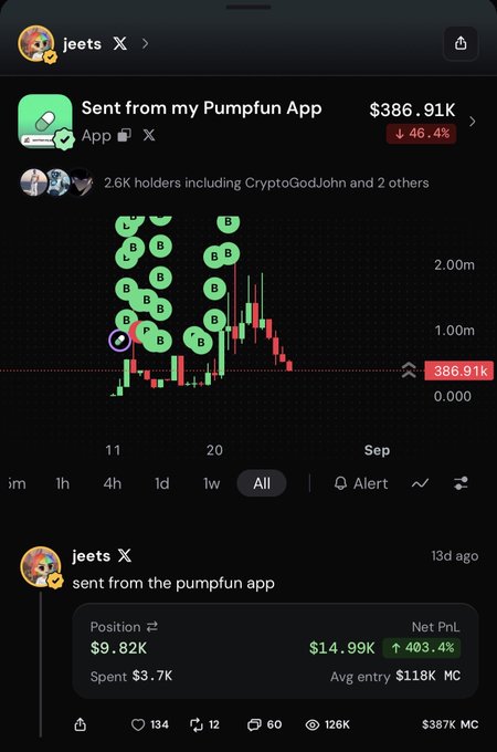 A cryptocurrency tracking app screenshot shows 'jeets X' token with a market cap of $386.91K (down 46.4%) and a chart showing 'B' markers, along with a recent trade showing $14.99K profit (up 403.4%).