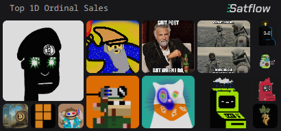 A screenshot of a 'Top 10 Ordinal Sales' page on Satflow, displaying a grid of various colorful digital art collectibles and profile pictures.