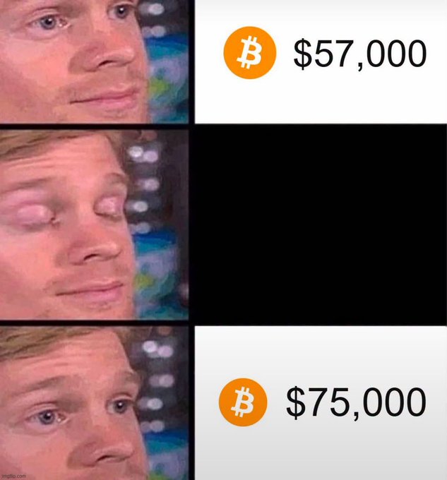A three-panel meme showing a man looking impressed as Bitcoin price rises from $57,000 to $75,000, then to a higher amount.
