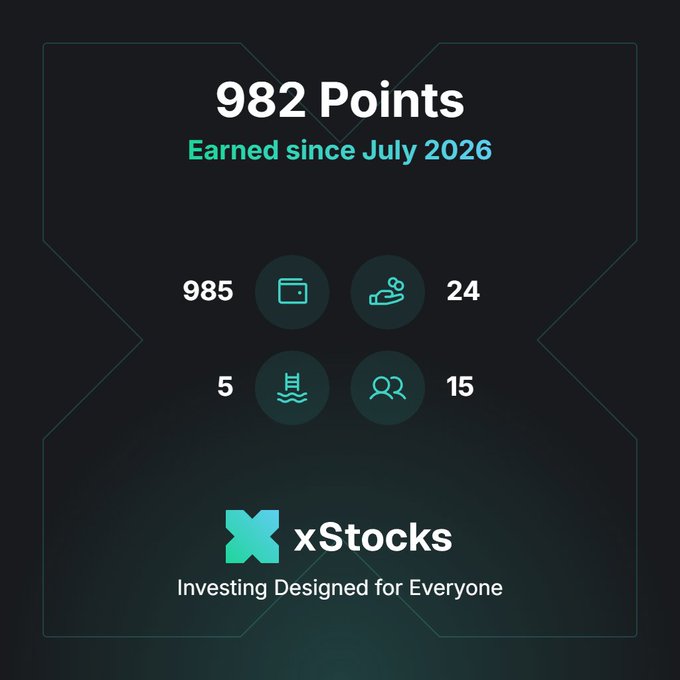 The image displays an xStocks dashboard showing 982 points earned since July 2026, with breakdowns including 985 (wallet icon), 24 (hand-holding-coin icon), 5 (swimming/pool icon), and 15 (people icon), under the tagline "Investing Designed for Everyone." This visually represents the platform's reward/points system referenced in the post, highlighting how users can earn airdrop points through engagement with tokenized stocks like $TSLAx, $NVDAx, $AAPLx, $METAx, and $AMZNx.