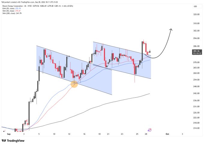 A TradingView stock chart for Tesla (TSLD) displays a candlestick graph with an upward arrow trend and the text 'SELL signal created with TradingView.com, Sep 28, 2024.'