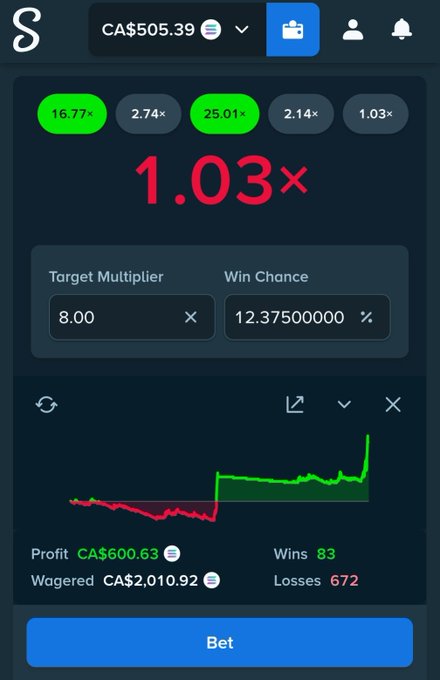 A betting app interface shows a Limbo game with a 1.03× multiplier hit, displaying a profit of CA$600.63 on CA$2,010.92 wagered across 83 wins and 672 losses, targeting an 8.00× with 12.375% win chance. The image serves as proof of profits to support the user's claim of sharing winnings, giving legitimacy to their "drop your SOL" giveaway request.