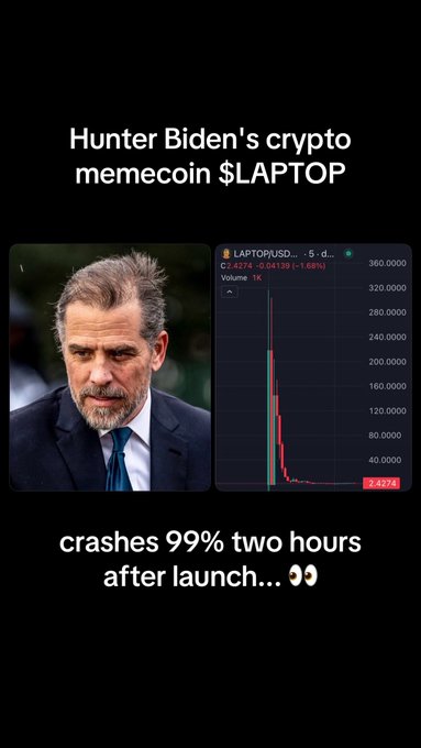 A social media post titled 'Hunter Biden's crypto memecoin $LAPTOP crashes 99% two hours after launch...' featuring a photo of Hunter Biden alongside a chart of LAPTOP/USD showing a massive price crash to $2.4274.