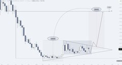 A weekly candlestick chart of $ONDO illustrates an ascending triangle pattern with a highlighted breakout projection targeting a potential +150% upside move, aligning with the post's bullish outlook of accumulation before a breakout.