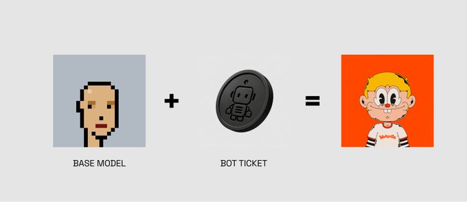 The image shows a simple equation-style graphic: a pixelated bald punk head labeled "BASE MODEL" plus a black circular "BOT TICKET" icon equals a fully designed cartoon punk character with blonde hair and an orange background. This visually represents the post's announcement that Wacky Ville holders receive both a base punk model and a bot ticket, which can be combined to create a unique DepunksClub character that will eventually unlock an agent for future whitelists.