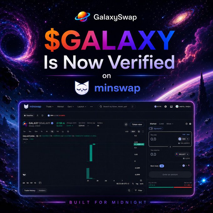 A cosmic-themed promotional graphic announces "GalaxySwap $GALAXY Is Now Verified on minswap," featuring the token's trading interface with a current price of $0.136 and 24-hour change of -3.53%, alongside the tagline "Built for Midnight"—visually celebrating the DEX verification milestone that makes $GALAXY directly tradeable on Minswap without bridges.