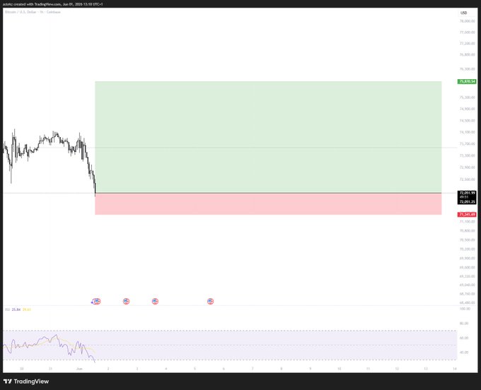 является поиского $btc, в каждух из правлениях в виде данной СРССУ.