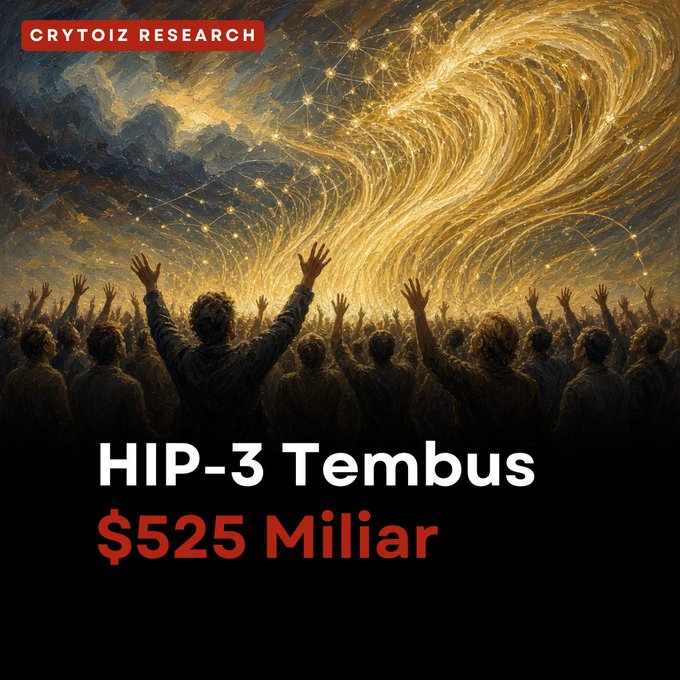 A Crytoiz Research graphic with the headline 'HIP-3 Tembus $525 Miliar' overlaid on artwork depicting a crowd with raised hands facing a golden starry sky.