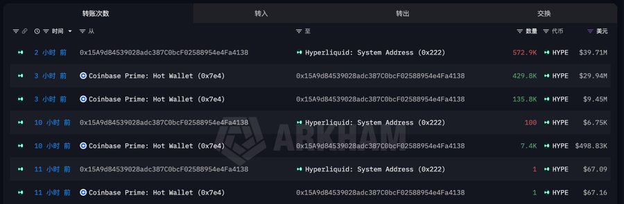 The image shows a long table filled with text, likely containing information about cryptocurrency exchanges or prices. There are many rows of text providing various details such as the names of exchanges, prices, and amounts. The table appears to be organized in columns and spans across multiple lines on a dark background. It seems like it is trying to explain something related to cryptocurrency trading or the value of a particular digital currency.