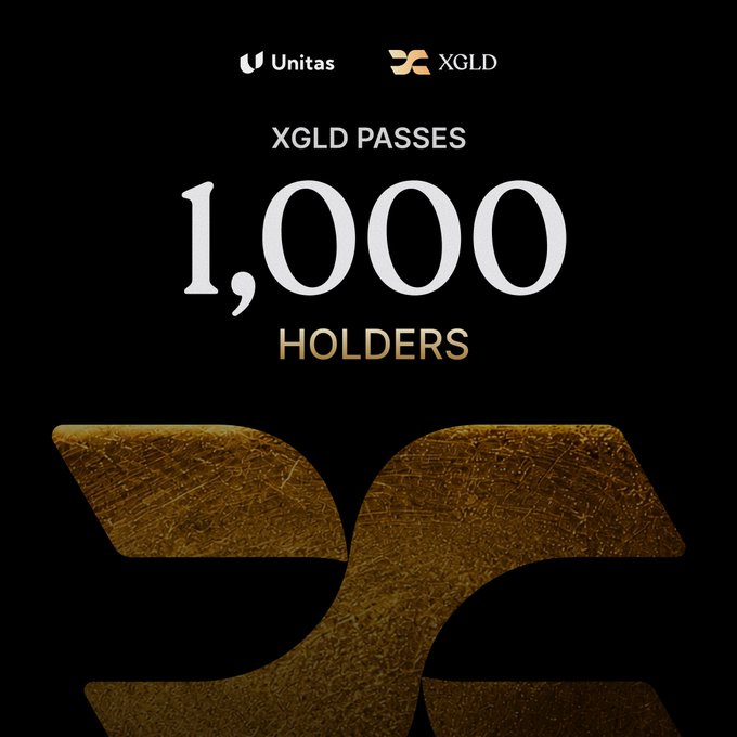The image is a black promotional graphic featuring the Unitas and XGLD logos at the top, with bold text announcing "XGLD PASSES 1,000 HOLDERS" above a large textured gold X symbol. It visually celebrates the milestone mentioned in the post of XGLD surpassing 1,000 onchain holders who earn yield on their gold holdings.