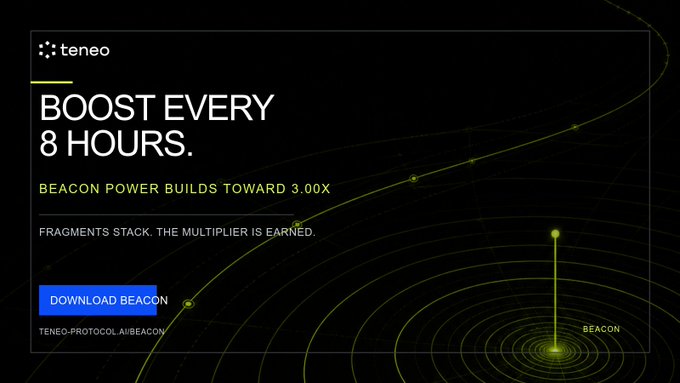 A dark promotional graphic for the Teneo Protocol featuring the headline "BOOST EVERY 8 HOURS" and text reading "BEACON POWER BUILDS TOWARD 3.00X" alongside a "DOWNLOAD BEACON" button. The design includes concentric green orbital lines with a vertical beam labeled "BEACON" on the right, visually reinforcing the post's message about claiming beacon power at 8-hour intervals to grow it toward the 3.00x multiplier.