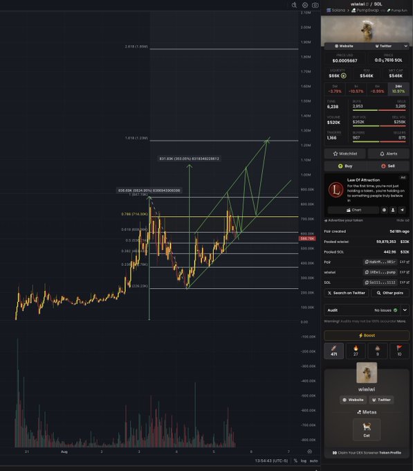 Trading interface for wiviwi/SOL showing price charts, trading metrics with a watchlist, and chat panel on the right side.