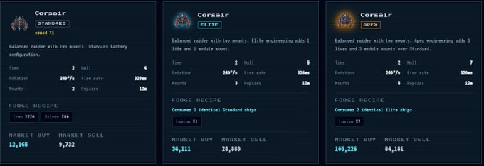 Three game UI panels for Corsair ships display Standard, Elite, and Apex tiers with stats like Tier, Hull, Rotation, Fire rate, Mounts, Repairs, and market prices of 12,165, 34,111, and 105,226 respectively.