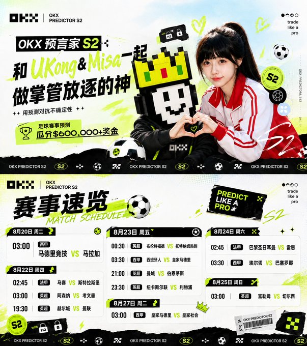 A promotional graphic for 'OKX Predictor S2' featuring a young woman posing with a heart gesture and a pixel art mascot, advertising a 600,000 prize pool for predicting football matches like Malmö FF vs. Malaga.