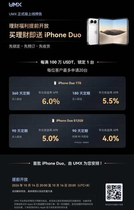 This is a promotional poster from UMX offering early access to iPhone Duo units as a bonus for wealth management deposits of USDT. The poster advertises a 6.0% annualized rate for a 360-day lock-up on iPhone Duo 1TB purchases, 5.5% for 180 days, 5.0% for 90 days, and 4.0% for 90 days with iPhone Duo 512GB, allowing customers to lock in one phone per 100万 USDT deposited.

The image supports the accompanying post by visualizing the campaign that has generated excitement—showing the specific yield tiers and phone models that have attracted interest from both regular users and scalpers looking to capitalize on the early-bird promotion.