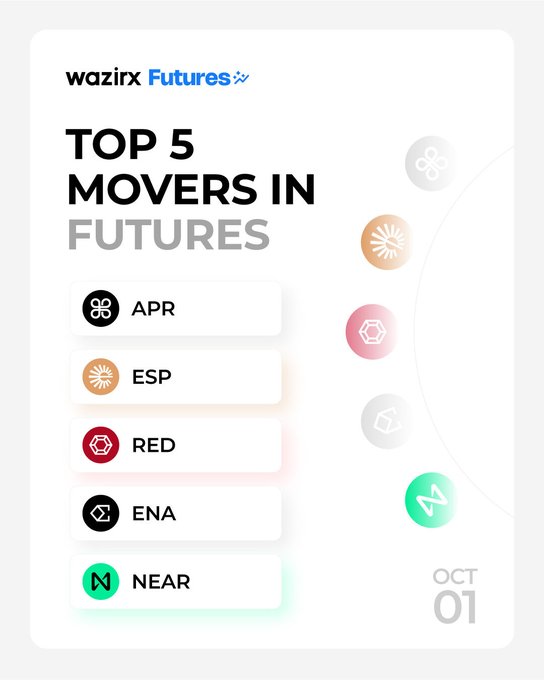 The WazirX Futures graphic highlights the top 5 movers today, featuring $APR (+18.11%), $ESP (+13.65%), $RED (+13.56%), $ENA (+13.27%), and $NEAR (+11.53%), with corresponding icons listed vertically beside the date "OCT 01."