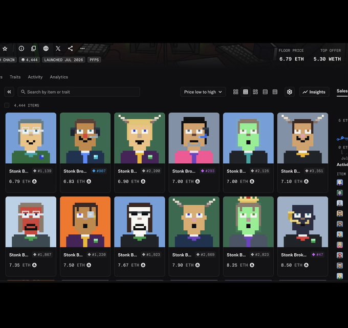 Screenshot of an NFT marketplace displaying a collection called 'PFPs' launched in July 2026, featuring pixel-art character avatars with traits like '#907' and '#203' priced in ETH, with a floor price of 6.79 ETH and top offer of 5.30 WETH.