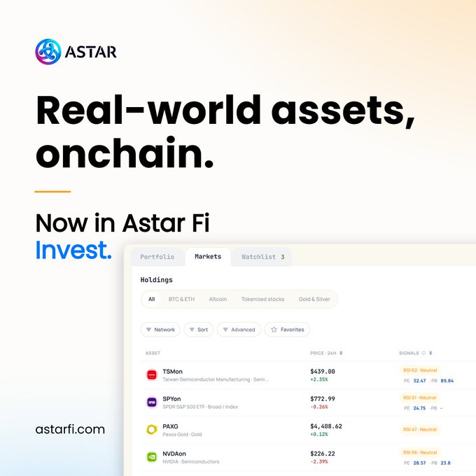 An advertisement for ASTAR featuring the text 'Real-world assets, onchain. Now in Astar Fi Invest.' alongside a portfolio interface showing holdings like TSMon, SPYon, PAXG, and NVDAon with their prices and signals.