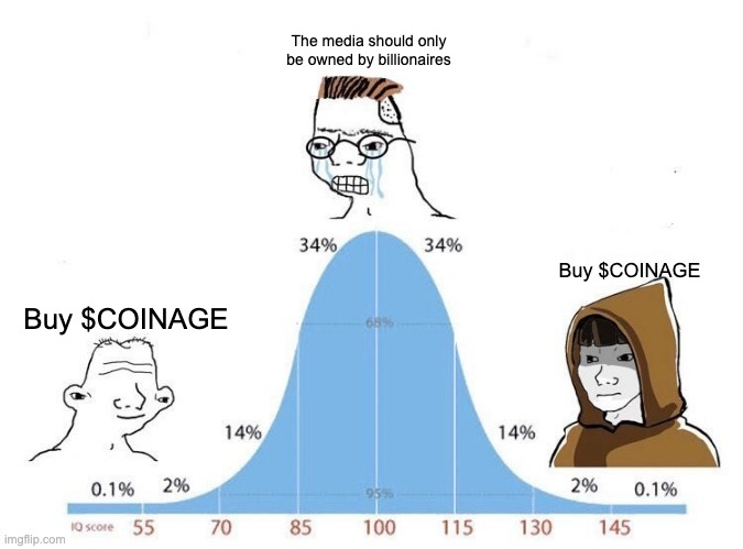 A bell curve meme titled 'IQ distribution of cryptocurrency investors,' showing that the 'media should only be owned by billionaires' is in the 65th percentile, while figures telling others to 'Buy $COINAGE' are at the extremes (0.1-2%) with an IQ score of 55.