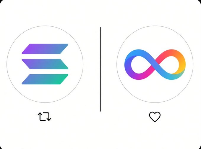 The image displays two cryptocurrency logos side by side: the Solana (SOL) logo on the left with a swap/exchange icon beneath it, and the Internet Computer (ICP) logo on the right with a heart icon below, visually prompting a comparison of community loyalty between the two projects.