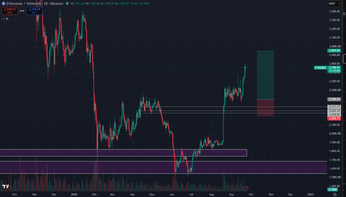 A TradingView chart showing the Ethereum USD price movement on a daily timeframe, displaying price levels around 2,758.99.