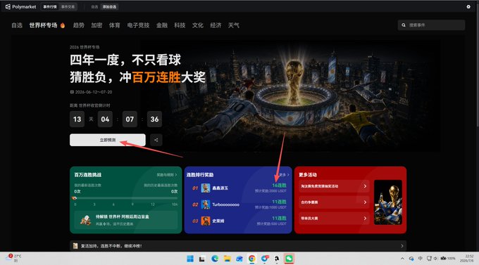 A screenshot of the Polymarket prediction market platform homepage showing World Cup 2026 content in Chinese with a countdown timer (13 days, 04:07:36), highlighting a $1M+ betting reward promotion.