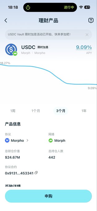 Mobile interface in Chinese showing a USDC Vault financial product with 9.09% APY on Morpho protocol, with total locked value of $24.67M and 442 holders.