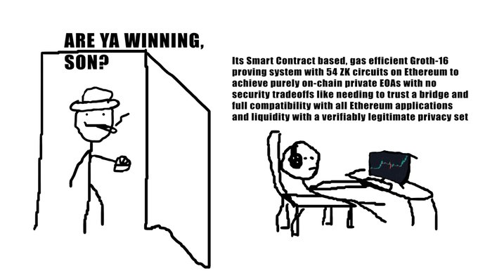 A meme image featuring a stick figure asking "ARE YA WINNING, SON?" alongside text explaining a Smart Contract-based Groth-16 proving system on Ethereum for private EOAs.