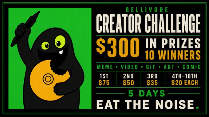 A promotional graphic for the Bellivore Creator Challenge announces $300 in prizes across 10 winners, with a green-eyed cartoon monster holding a marker and the tagline "EAT THE NOISE," matching the post's details about prize tiers ($75, $50, $35, and $20 each for 4th–10th) and the 5-day timeline for meme, video, GIF, art, or comic submissions.