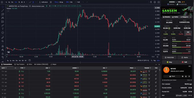 A TradingView chart showing the price action of the ANSEM/SOL memecoin 'PumpSwap', with the token ticker $ANSEM displayed prominently and transaction data visible below.