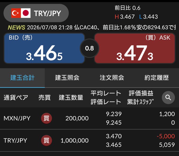 A trading app screen displays the TRY/JPY currency pair (Turkish Lira/Japanese Yen) with a BID of 3.465 and ASK of 3.473, alongside open positions in MXN/JPY (+1,200) and TRY/JPY (-5,000) with a cumulative swap of 5,059. The "トル児山降臨" caption appears to be a playful nickname or meme referencing the heavy Turkish Lira position, whose unrealized loss of 5,000 yen evokes the sudden, overwhelming presence suggested by the phrase.