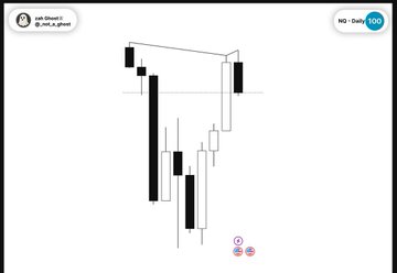 The image shows a chart with three vertical lines, each representing a different stock symbol (AAPL, MSFT, GOOG). The symbols are black against white background, creating a striking contrast. The chart also displays a price range of $3.00 to $4.00, indicating the current market conditions for these stocks.