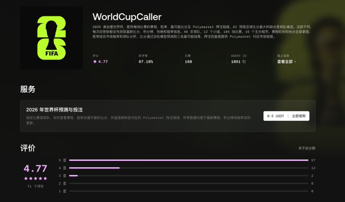 A webpage for 'WorldCupCaller' is shown in Chinese, featuring a FIFA-themed icon, a 4.77 rating, 188 downloads, and an offer to predict the 2026 World Cup using Polymarket for 0.5 USDT.