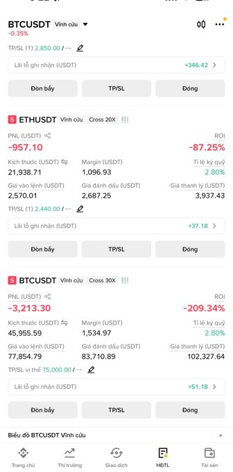 A Vietnamese-language cryptocurrency trading app interface shows positions in ETHUSDT with a -957.10 PNL (-87.25% ROI) at 20x cross margin, and BTCUSDT with -3,213.30 PNL (-209.34% ROI) at 30x cross margin.