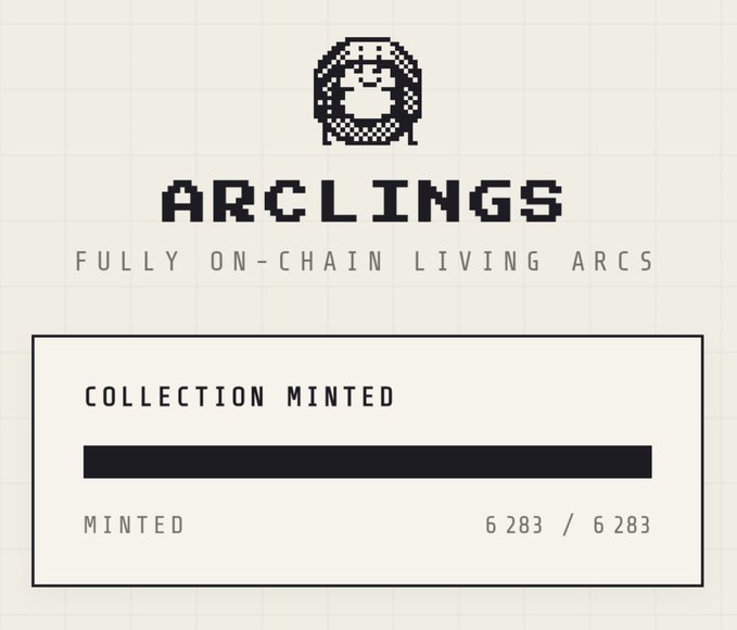 A pixel-art style graphic for 'ARCLINGS - FULLY ON-CHAIN LIVING ARCS' shows the entire collection of 6,283 out of 6,283 has been minted.