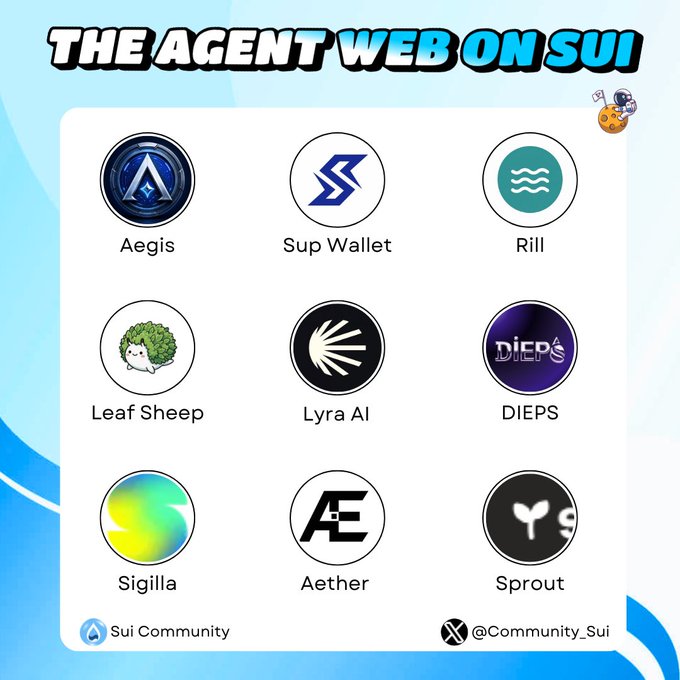 A graphic titled 'THE AGENT WEB ON SUI' displaying nine circular logos with names: Aegis, Sup Wallet, Rill, Leaf Sheep, Lyra AI, DIEPS, Sigilla, Aether, and Sprout, credited to 'Sui Community' and '@Community_Sui'.