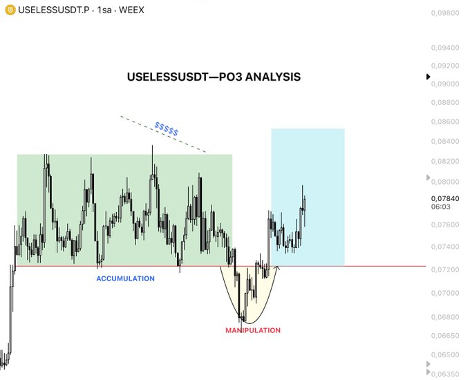 The image shows a chart with two lines representing the price of UsDT/PO3 (Usless USD/Poz) over time. The chart displays a downward trend, indicating that the value of UsDT/PO3 has been decreasing. This information can be used by investors to make informed decisions about their trading strategies or to analyze market trends and patterns in the cryptocurrency space.