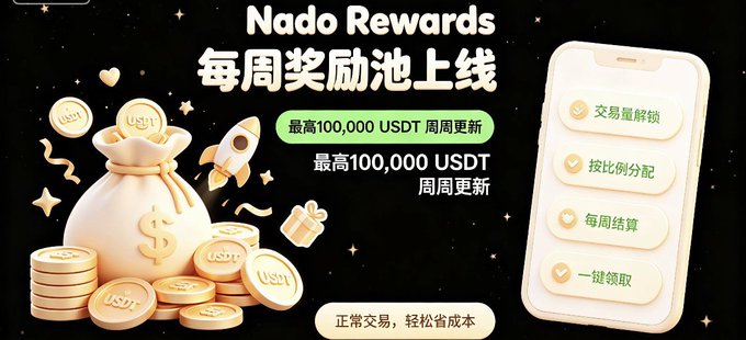 A 'Nado Rewards 每周奖励池上线' graphic showing a money bag with USDT coins and features like weekly settlement of up to 100,000 USDT.