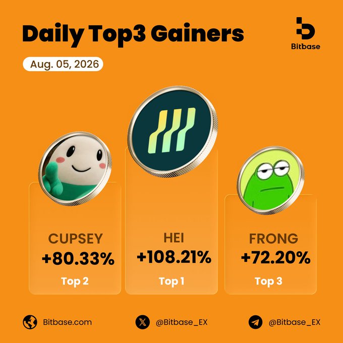 A Bitbase promotional graphic from August 5, 2026, displaying the "Daily Top3 Gainers" with HEI taking the top spot at +108.21%, followed by CUPSEY (+80.33%) and FRONG (+72.20%), accompanied by the Bitbase logo, website, and social media handles.